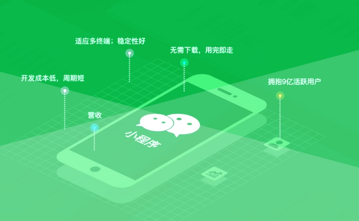 小程序中的狂飆，8天賺一億？